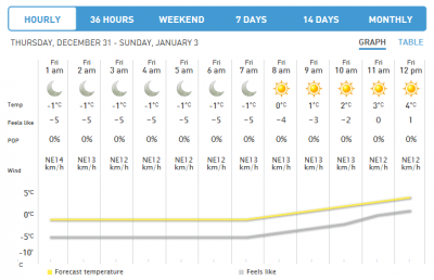 Friday Morning Weather.png