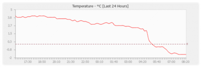 Quadra school temp.png