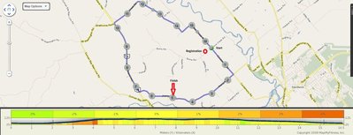 Dove Creek Circuit Map and profile.jpg